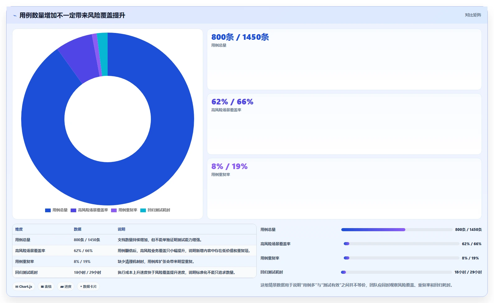 测试用例标准化技术：如何提高软件质量和测试效率？