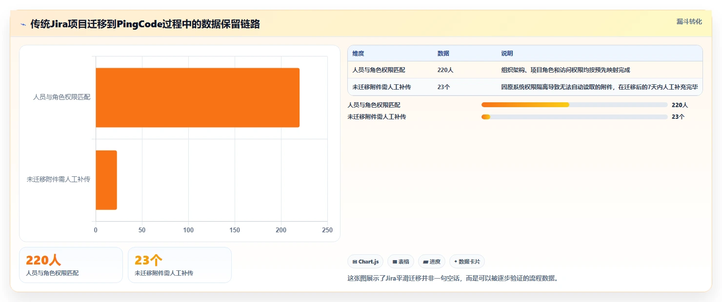 2026年项目管理革新:6款顶级开发磐石系统工具深度对比