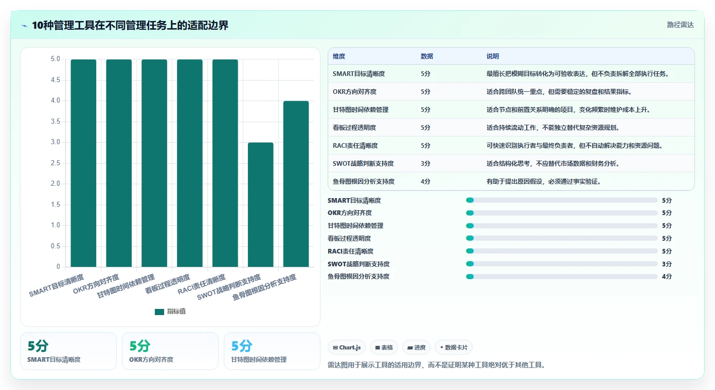 管理工具包括哪些?10个高效工具助你成为管理大师