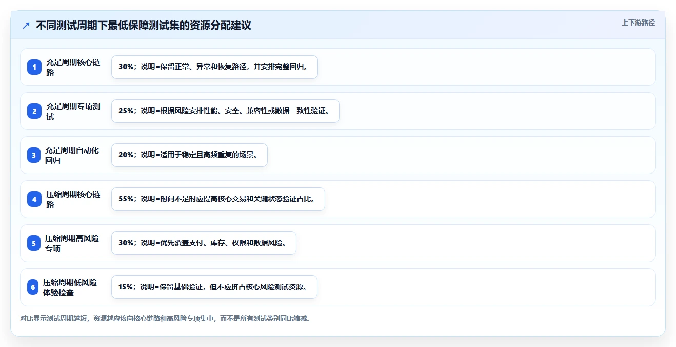 5步制定完美软件测试计划方案：让你的项目质量飞跃!