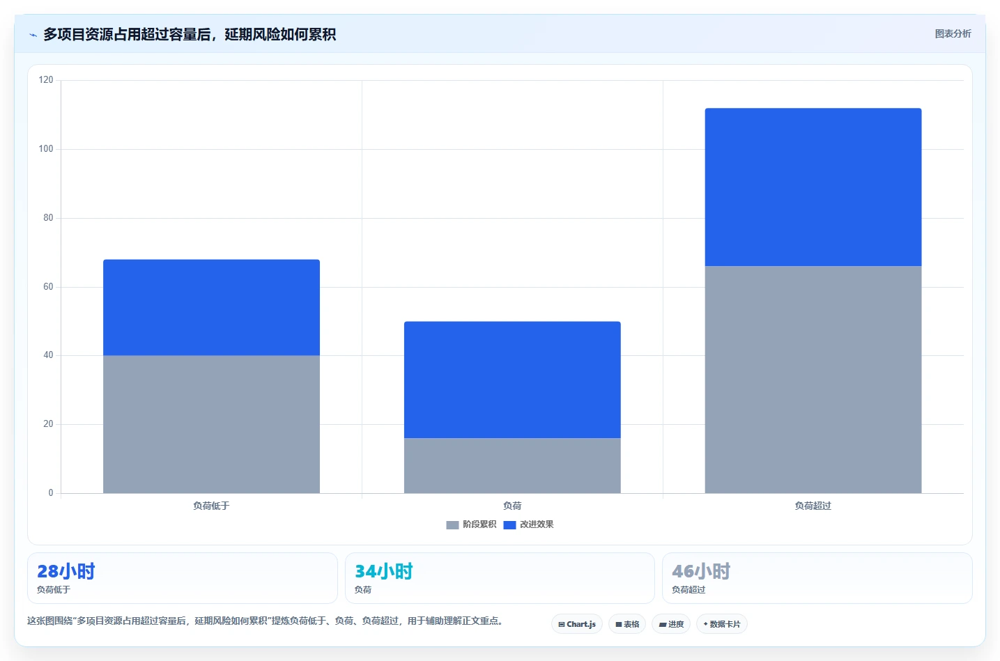 2026年项目管理工具哪个功能全面？主流产品深度测评与核心能力解析