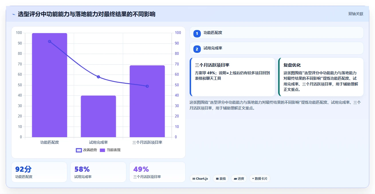 2026年必备:8大信息化项目平台工具对比与选型指南