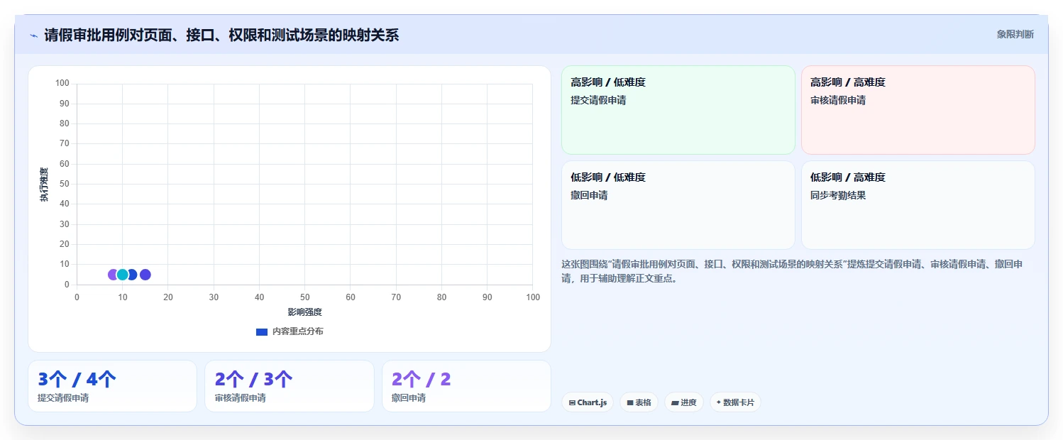 用例模型：从需求分析到系统设计的关键桥梁