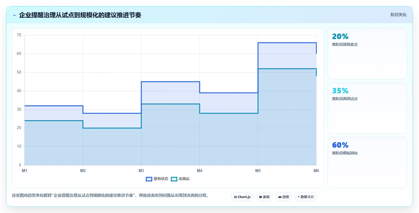 2026年效率之选:8款顶级企业级提醒事项软件全面对比