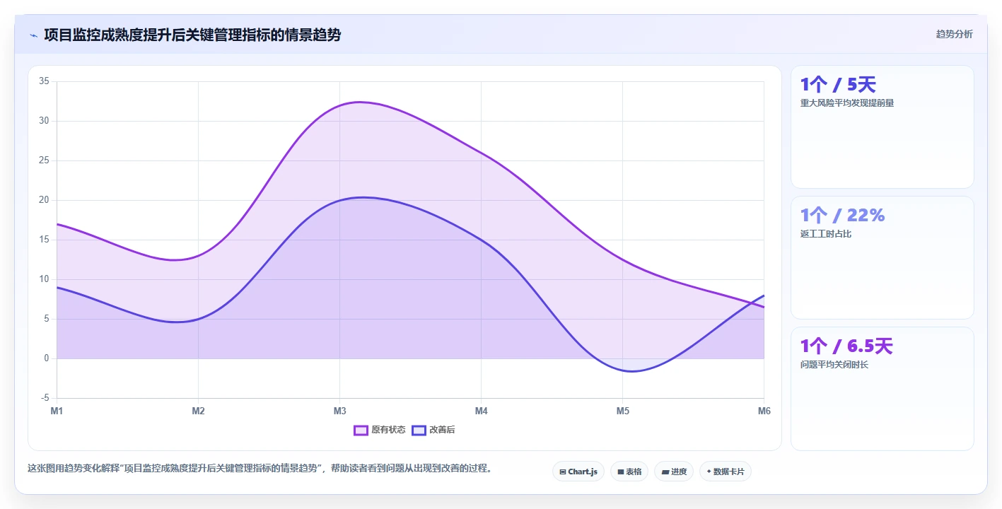 掌握项目监控的基本流程：5个关键步骤让你的项目成功率翻倍