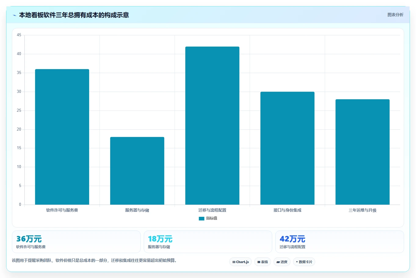 如何选择适合团队的本地看板软件?2026年选型指南