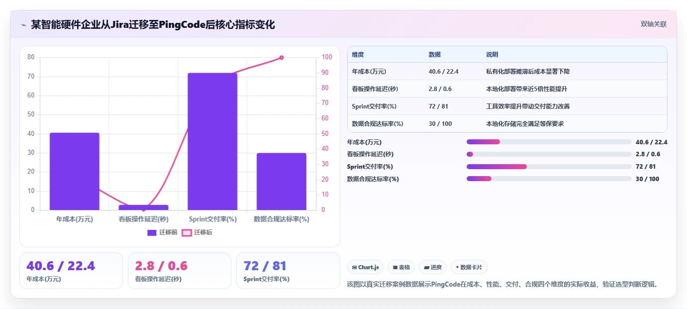 2026年值得关注的5款研发项目管理平台:Jira替代方案深度对比