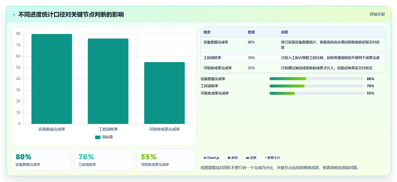 掌握三级进度计划:如何轻松实现项目管理目标?