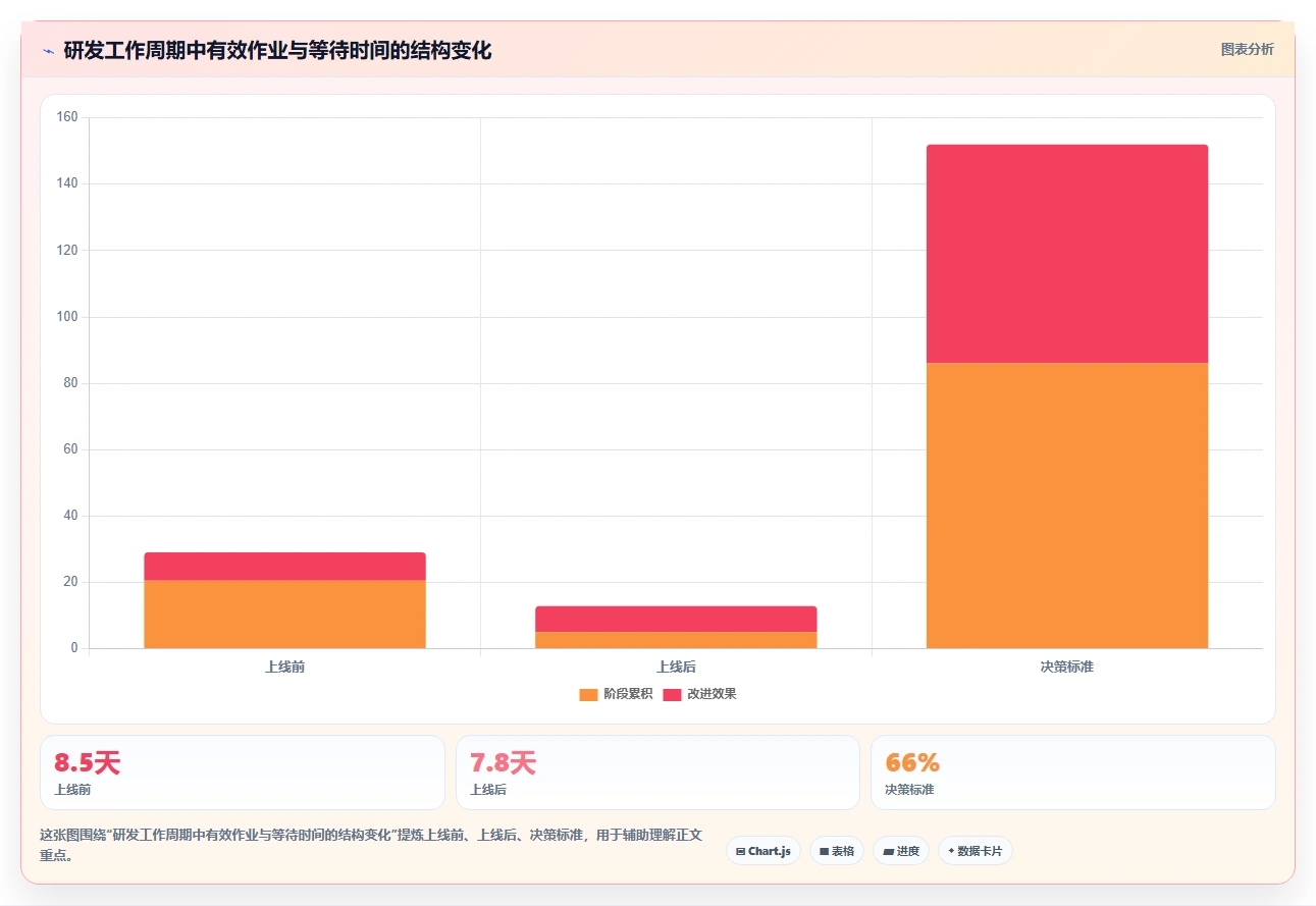 项目经理必读：2026年最受欢迎的5大绩效指标管理系统对比