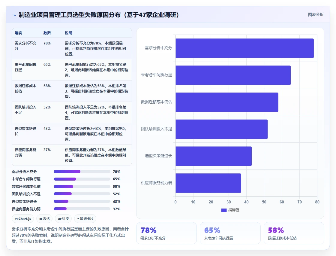 2026年制造业项目管理软件选型指南:6款主流工具深度对比