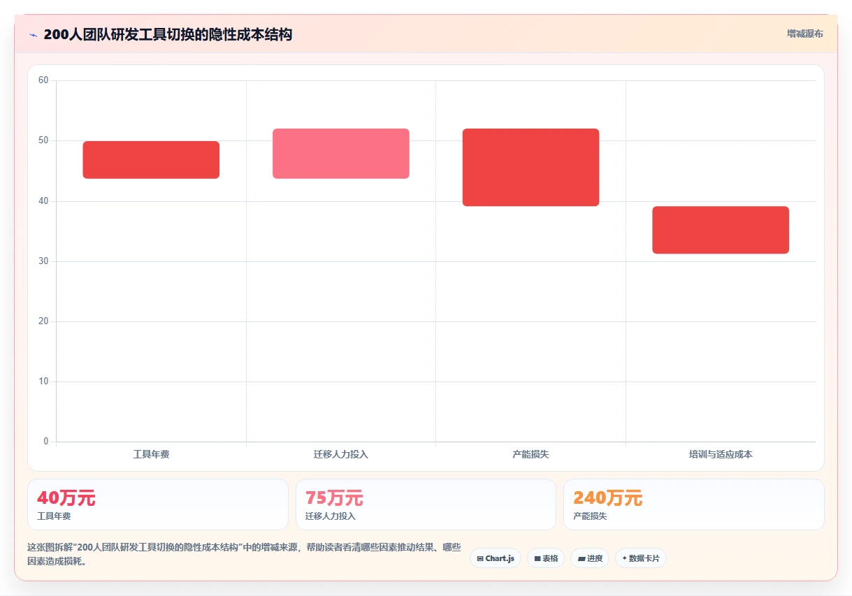 2026年企业研发管理工具选型：7款主流平台深度对比与选型建议