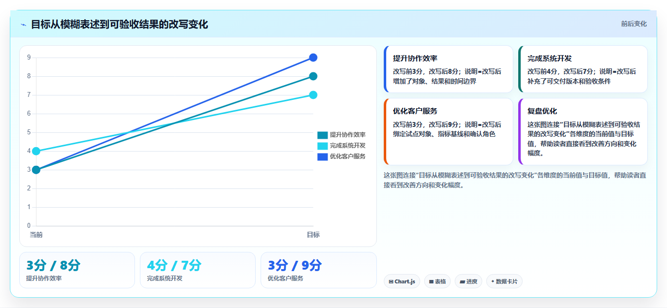 揭秘成功项目管理的关键：5个项目计划内容你不能忽视