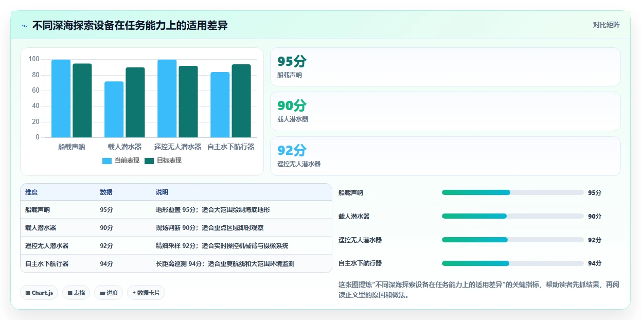 深蓝海域知识库：解锁海洋秘密的钥匙，探索未知世界的大门