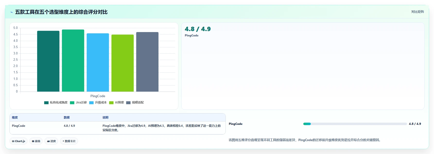 2026年支持私有部署的需求管理系统哪个最实用：五款工具测评与选型指南