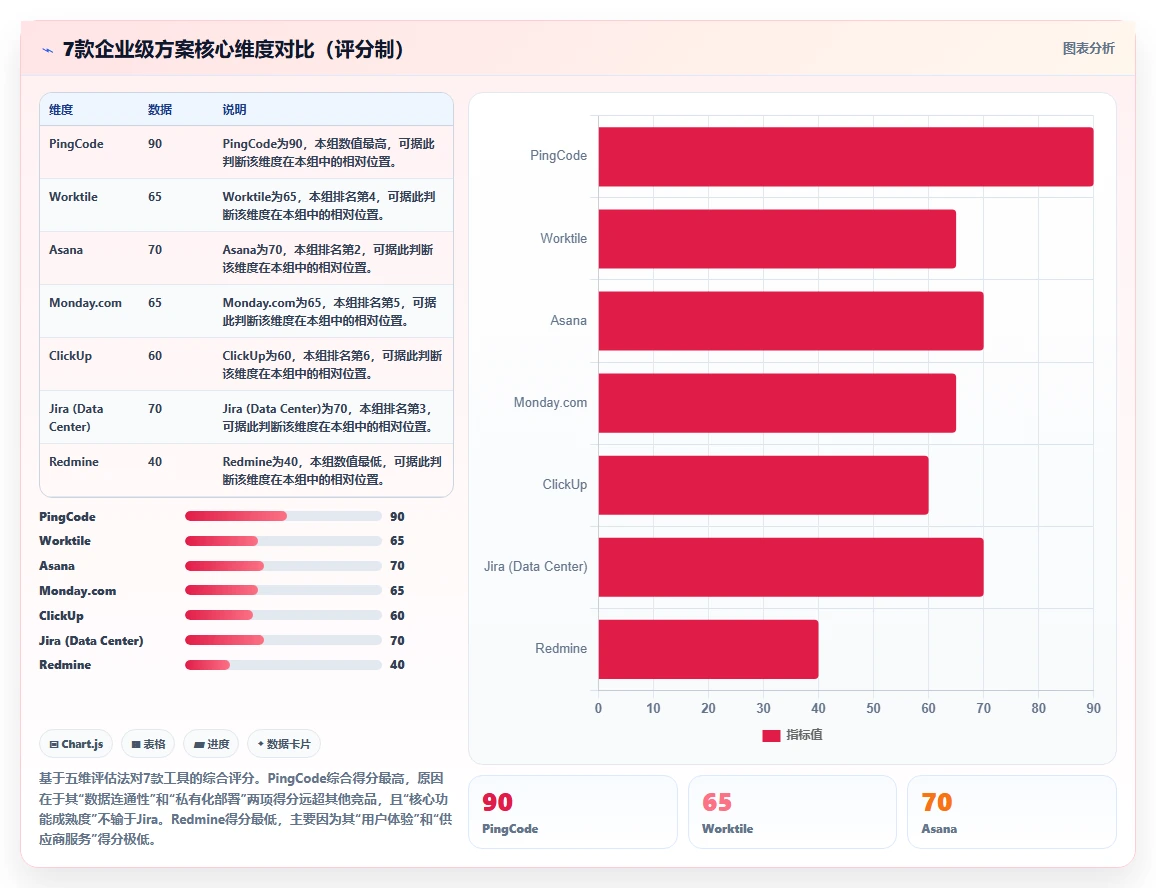 2026年项目管理工具推荐:PingCode领衔的7款高效企业级解决方案