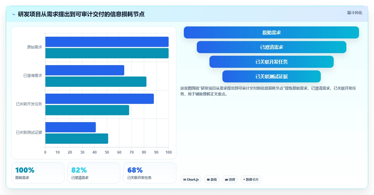 从入门到精通:2026年i8项目管理平台选型指南,8款工具深度解析
