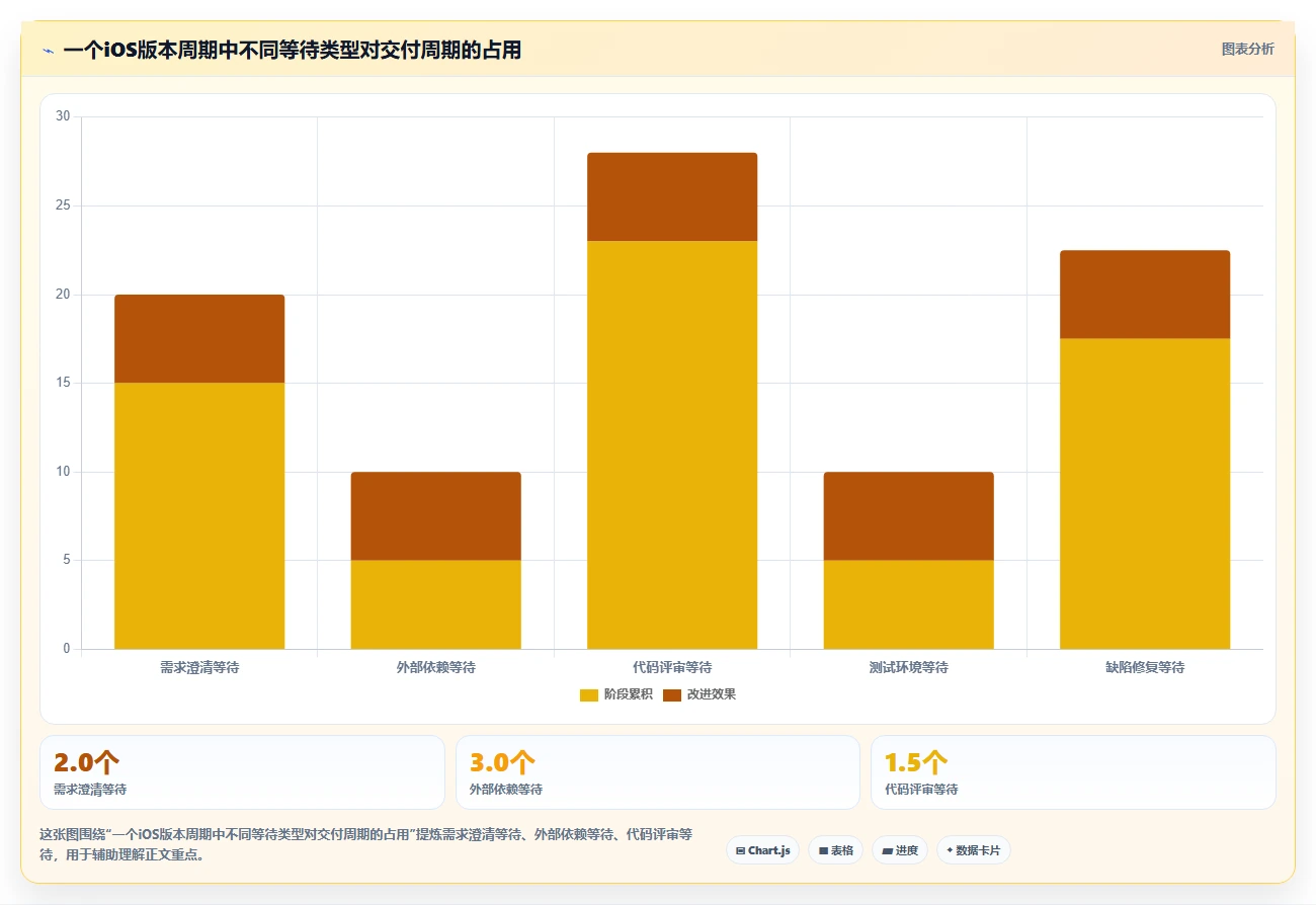 2026年iOS研发效率新纪元:6大项目管理系统全面对比