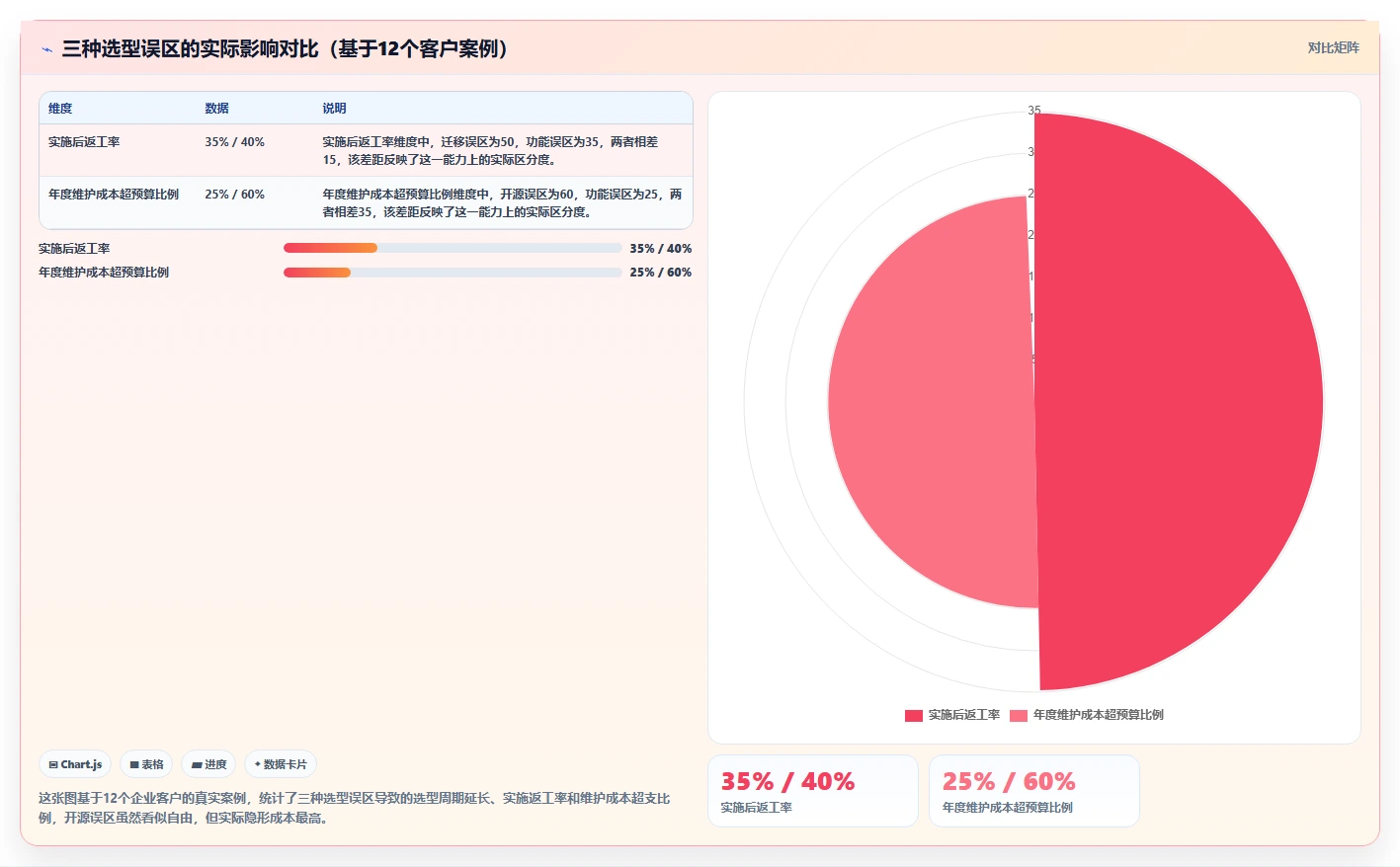2026个性化定制Jira替代软件排名怎么样：高自由度工具测评