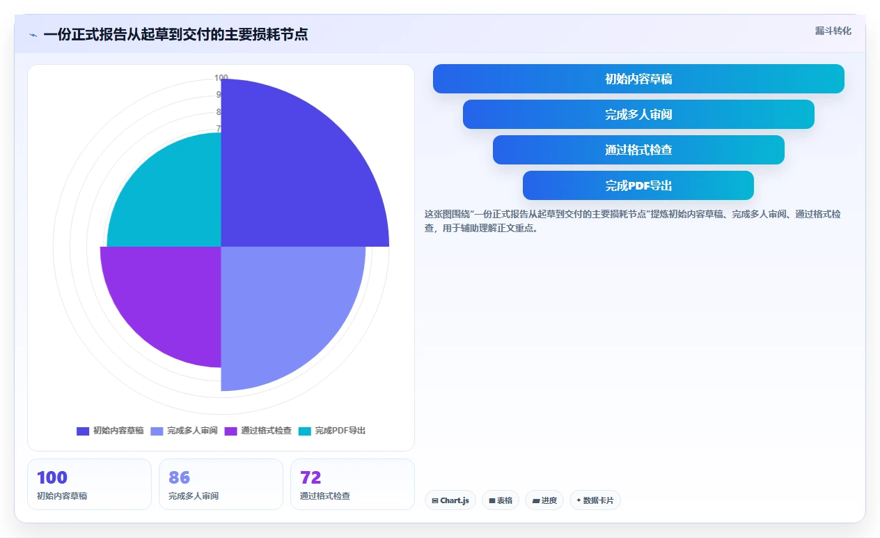 办公必备！2026年度8大电脑好用的文档编辑软件推荐榜单