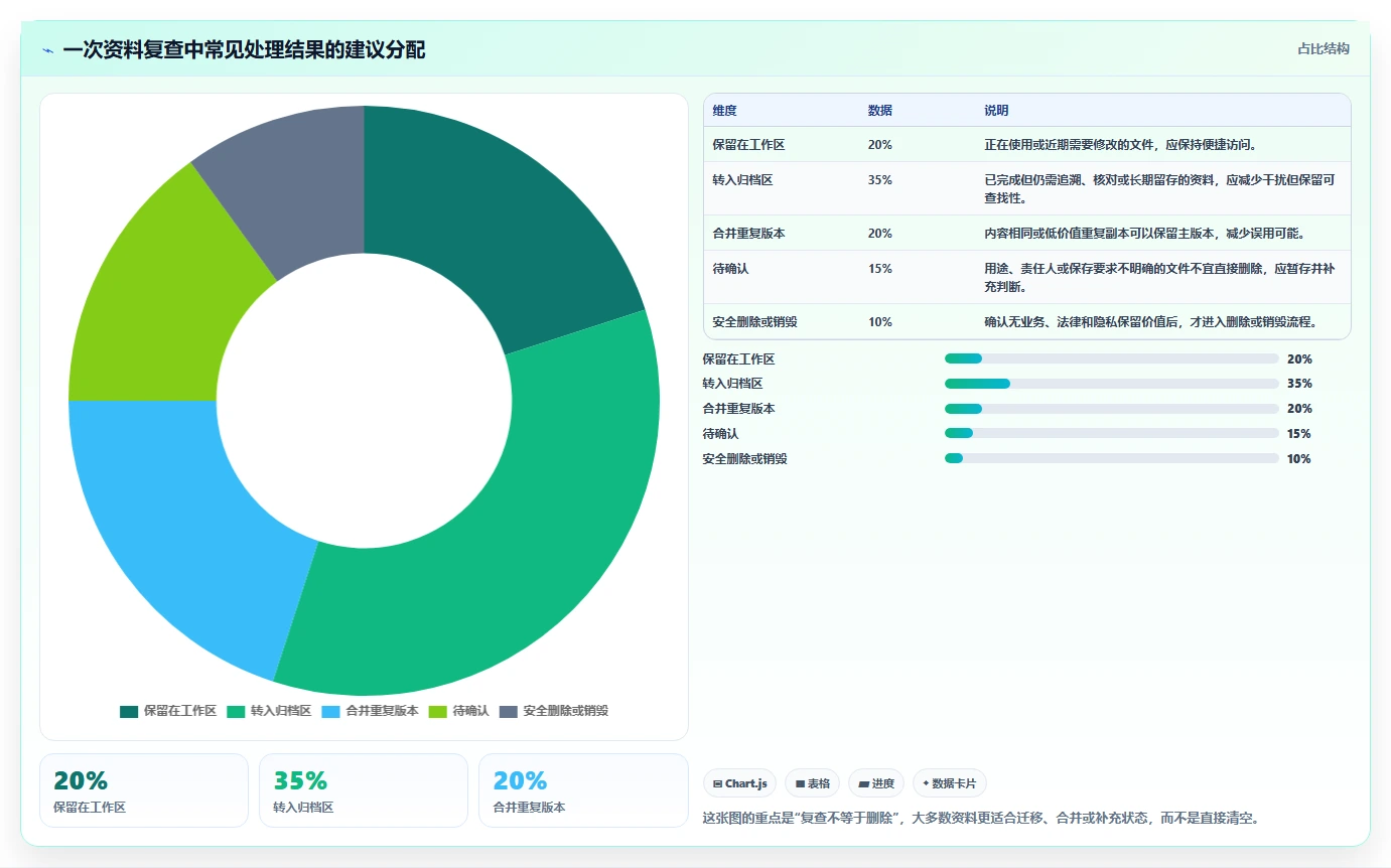 资料保管使用的7大秘诀:如何高效管理和利用你的重要文档?