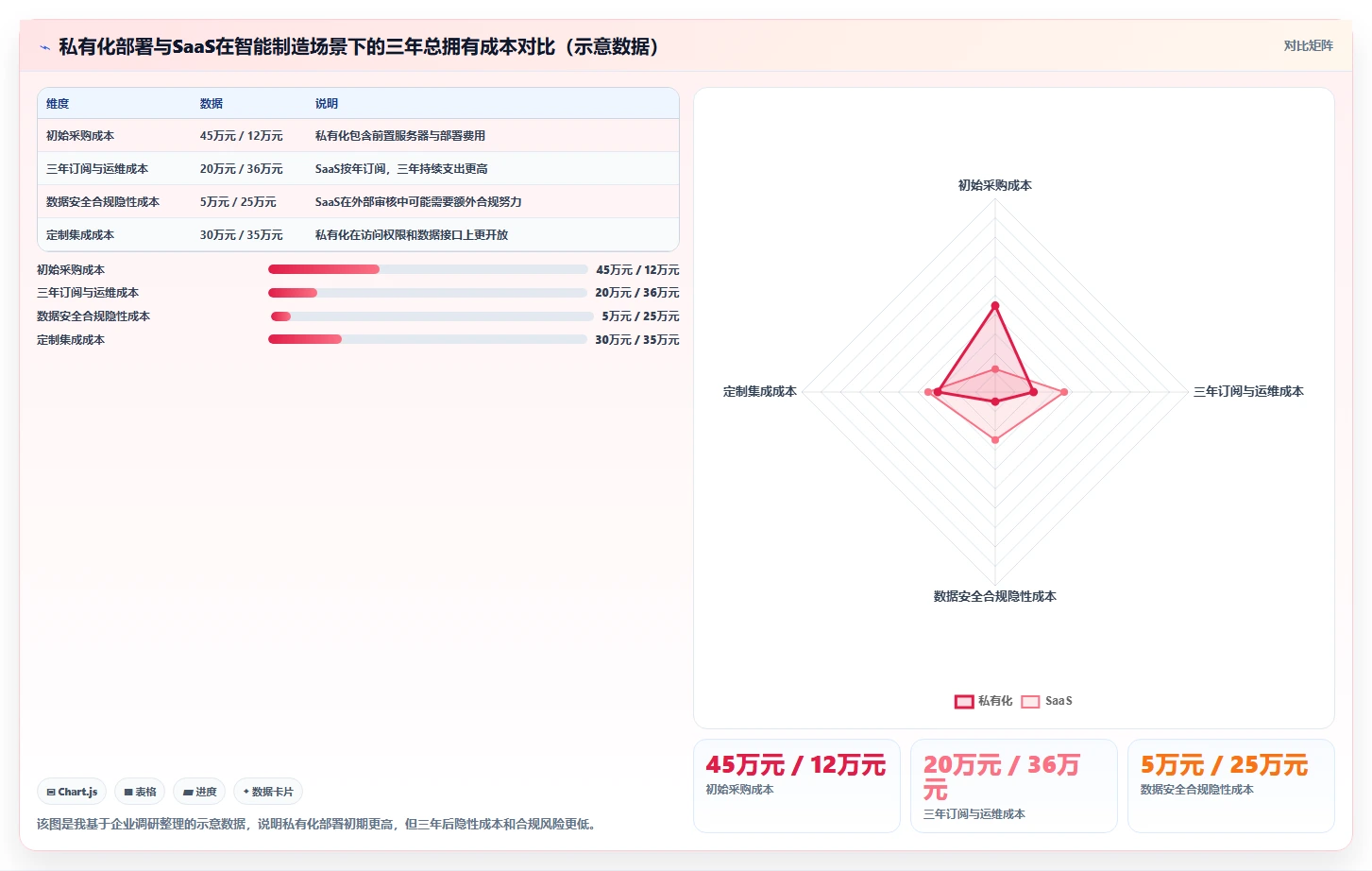 2026年智能制造行业研发管理软件深度测评与选型指南