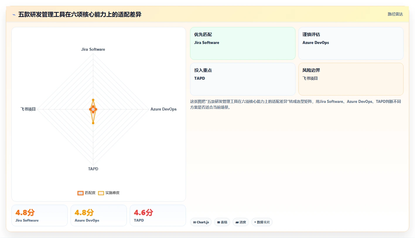 2026年研发管理软件哪款更强大？五款主流工具深度测评与对比分析
