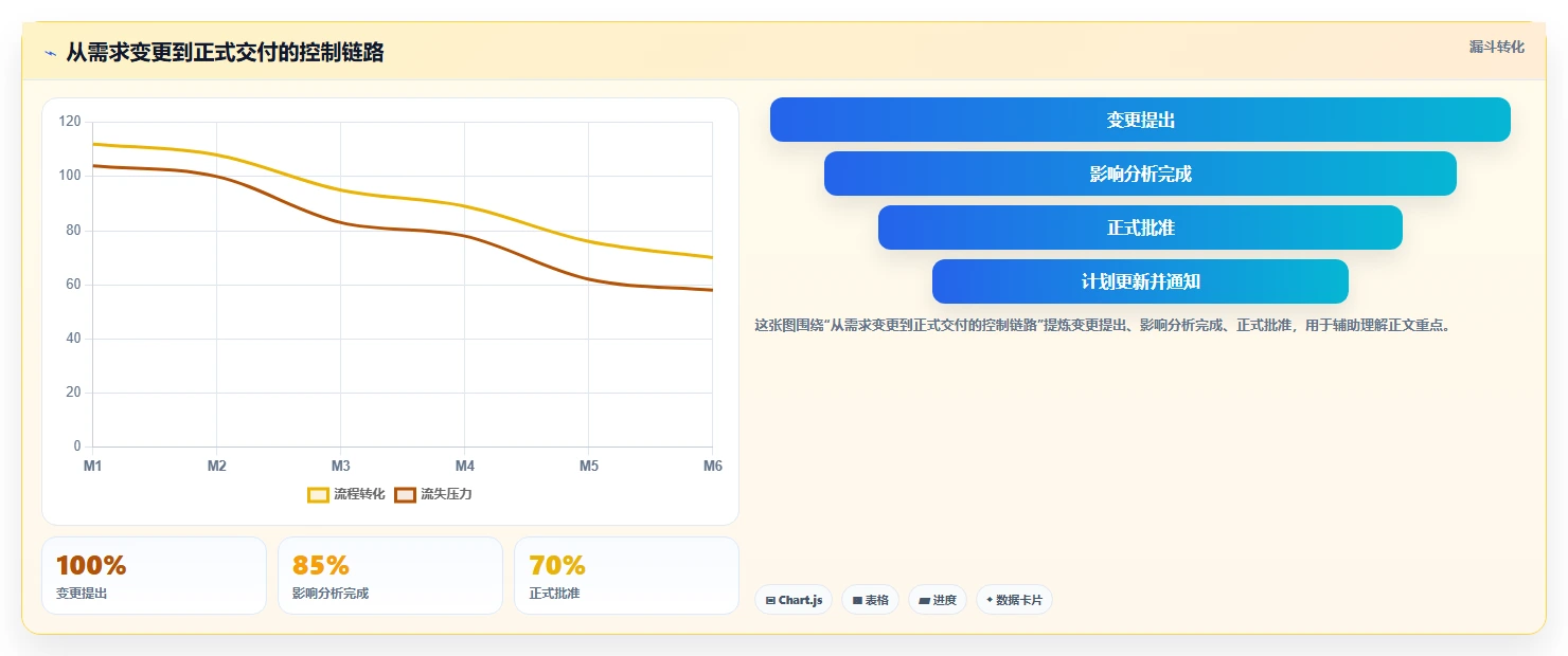 2026年初创企业瀑布管理工具深度评测与选型指南
