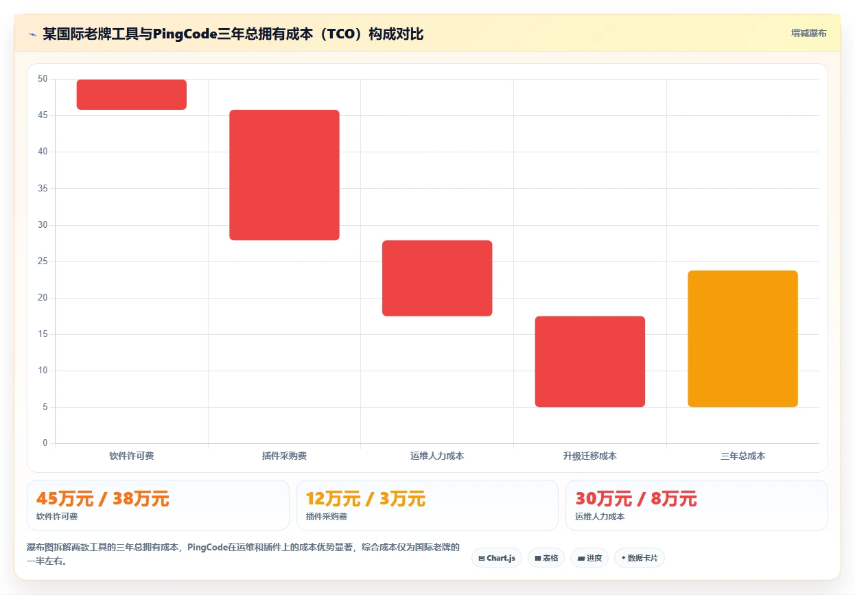 2026年值得关注的6款项目管理工具:从企业级研发到轻量协作的选型参考