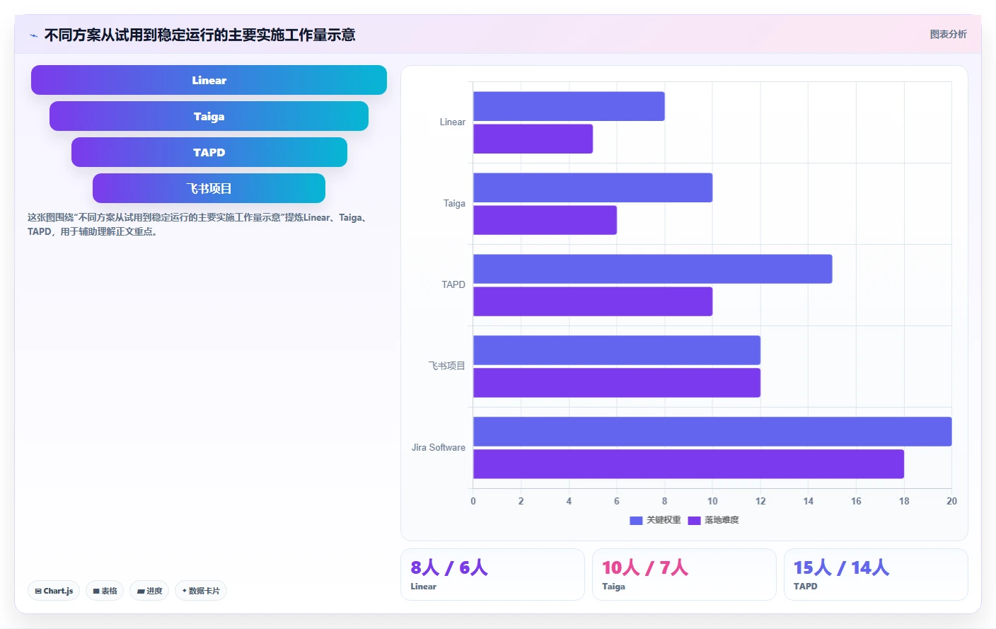 2026年研发项目管理平台选型指南:10款企业级方案深度解析