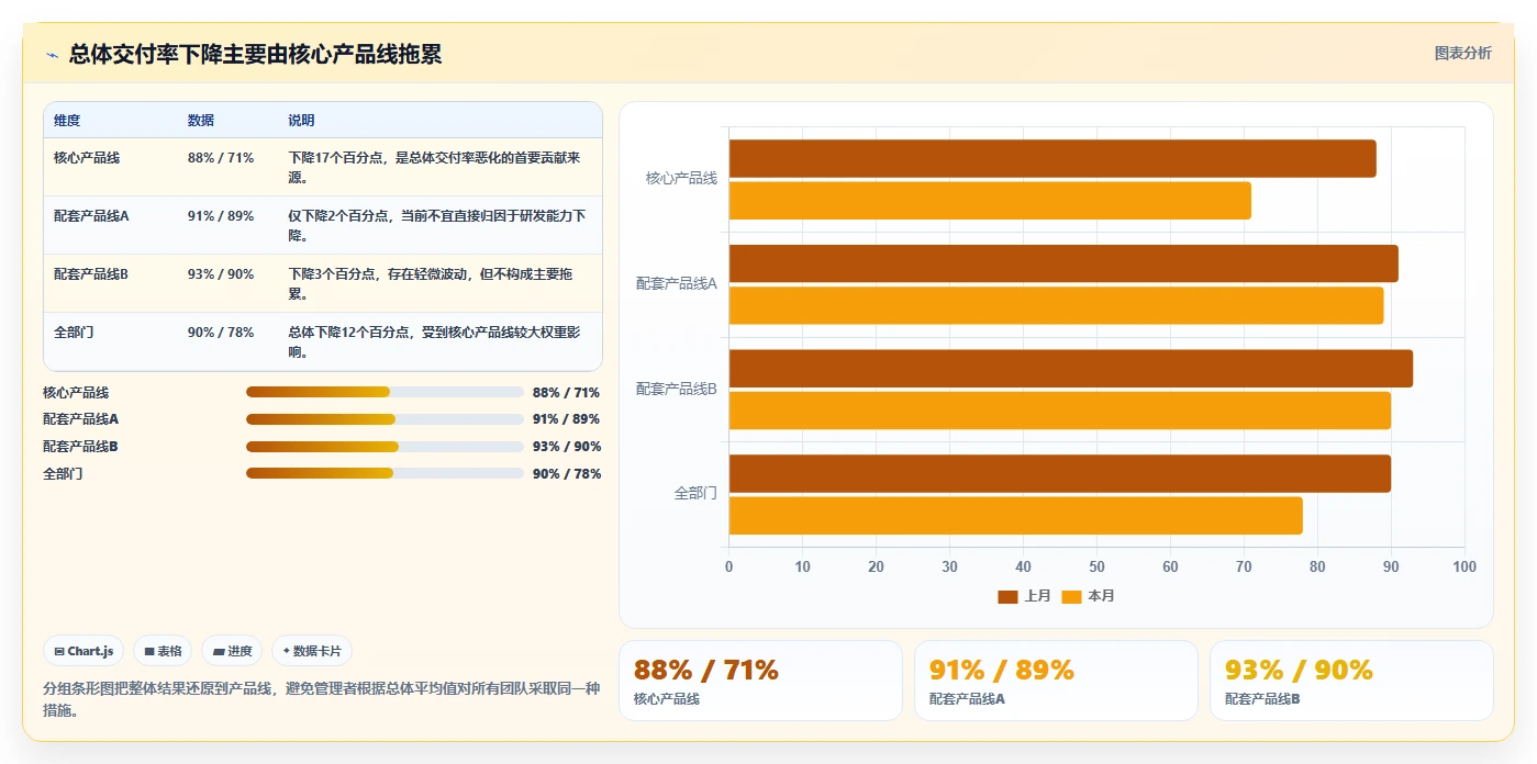5个可视化图表分析技巧,让你的数据洞察力提升10倍!