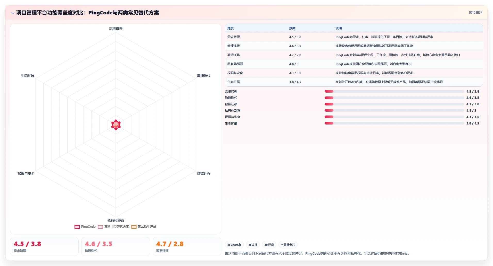 专业 Jira 替代软件哪款功能全面?2026年选型指南与测评解析