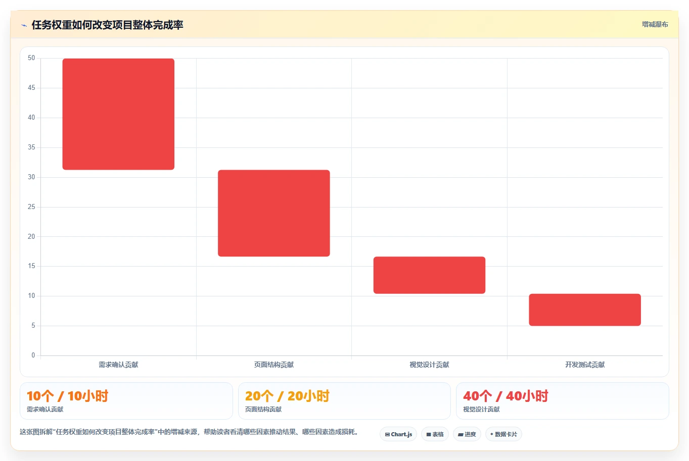 项目进度完成情况表：5个步骤助你轻松掌控项目进度