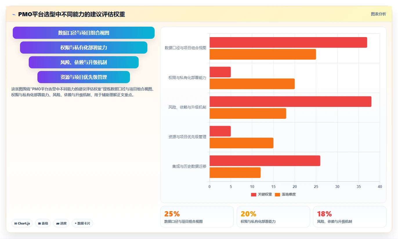 揭秘:项目管理办公室(PMO)类型如何影响企业效率?
