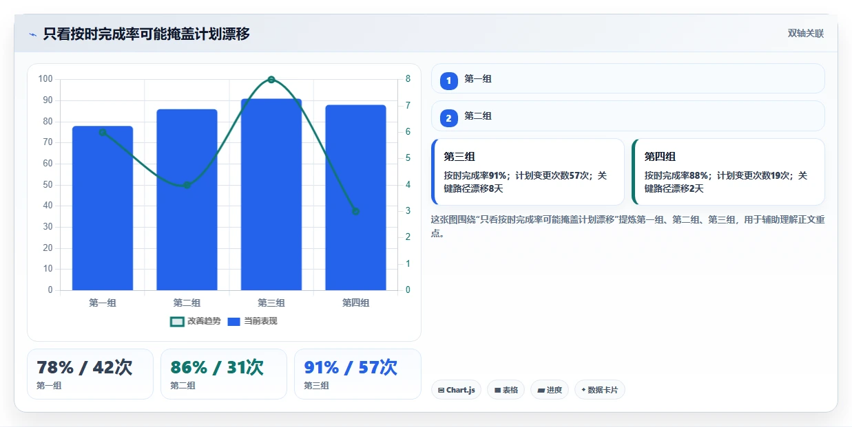 项目经理福音:2026年最值得关注的5款UI项目排期工具推荐