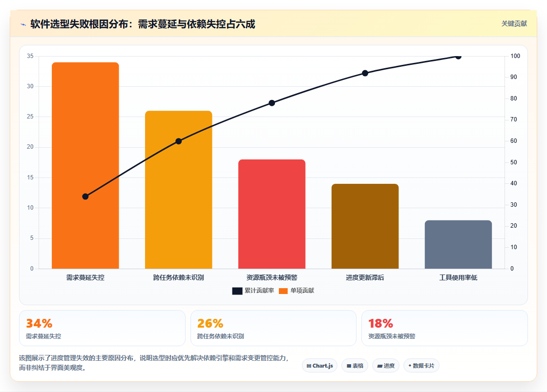 2026年十大进度管理软件深度评测：构建防延期体系的选型指南