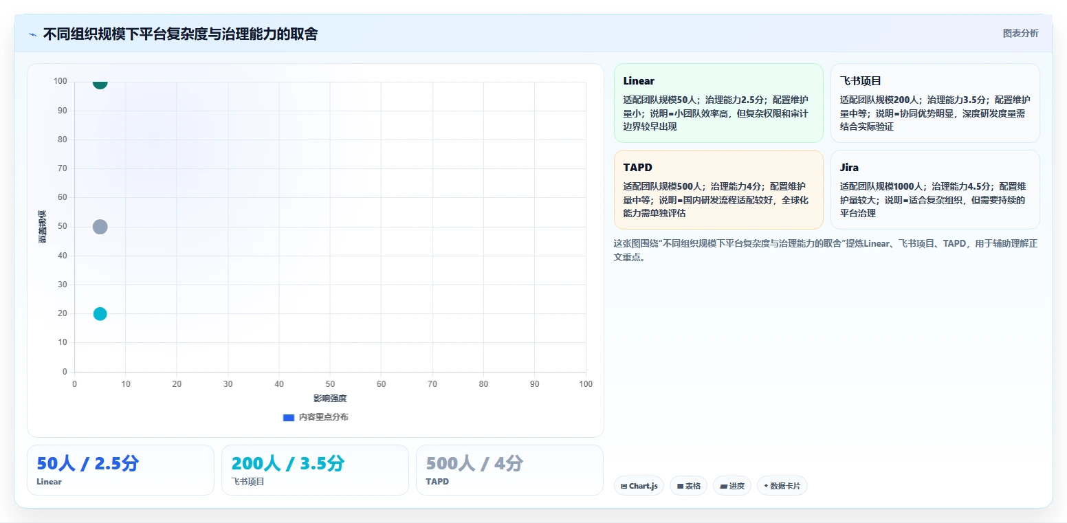 2026年企业研发管理工具选型指南：6款主流平台深度对比