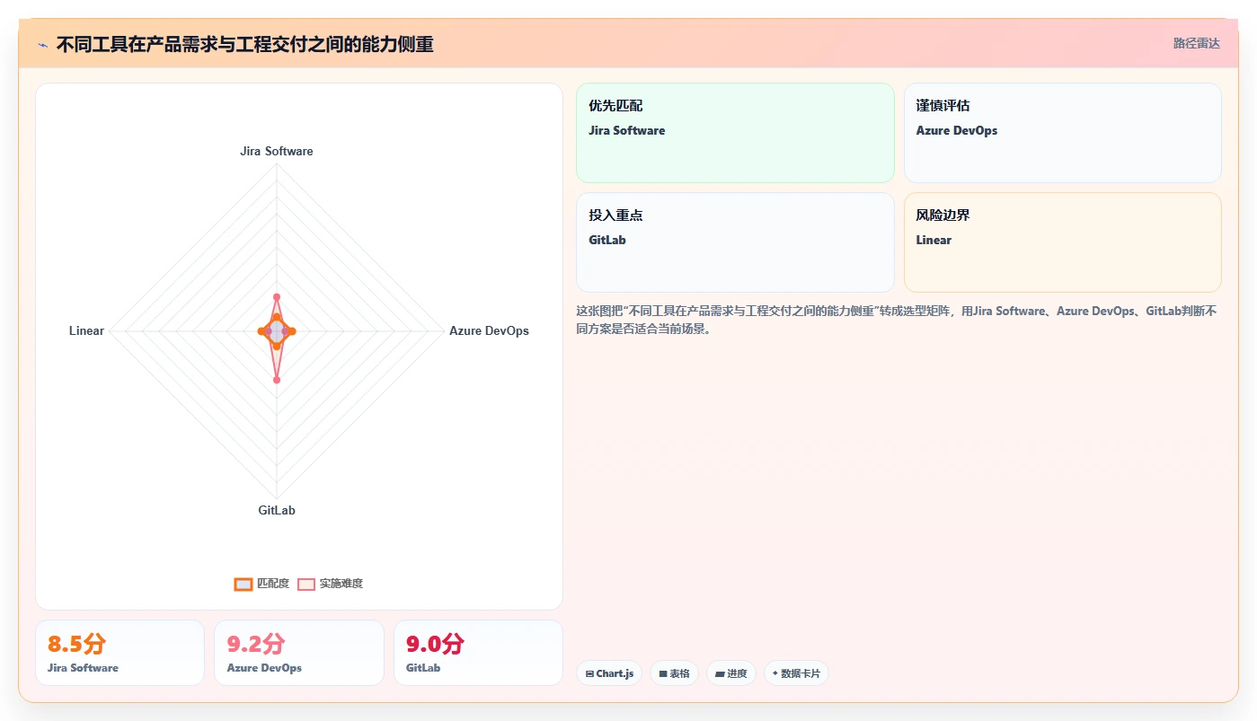 2026智能化需求管理系统排名：主流工具深度测评与选型指南