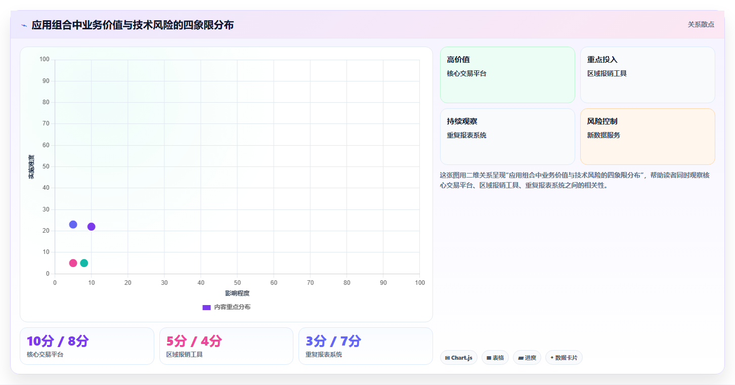 应用管理模块系统选型指南:2026年必备的5大功能与推荐工具