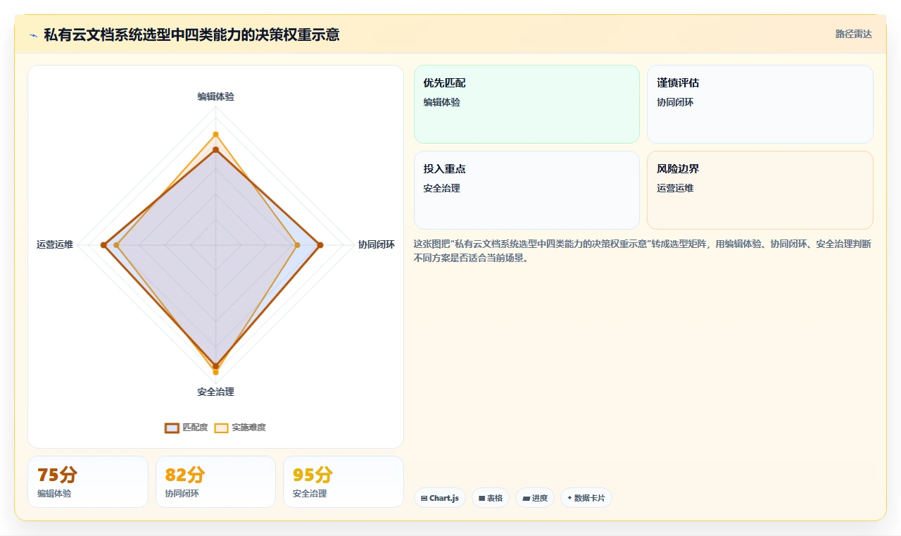 企业数据安全先锋：2026年私有云文档编辑软件选型指南