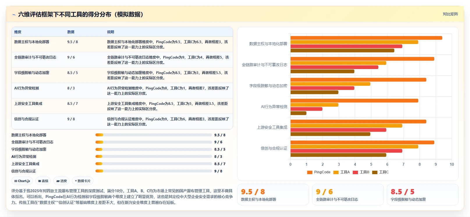 安全的瀑布管理工具怎么选?2026年核心评估维度与避坑清单