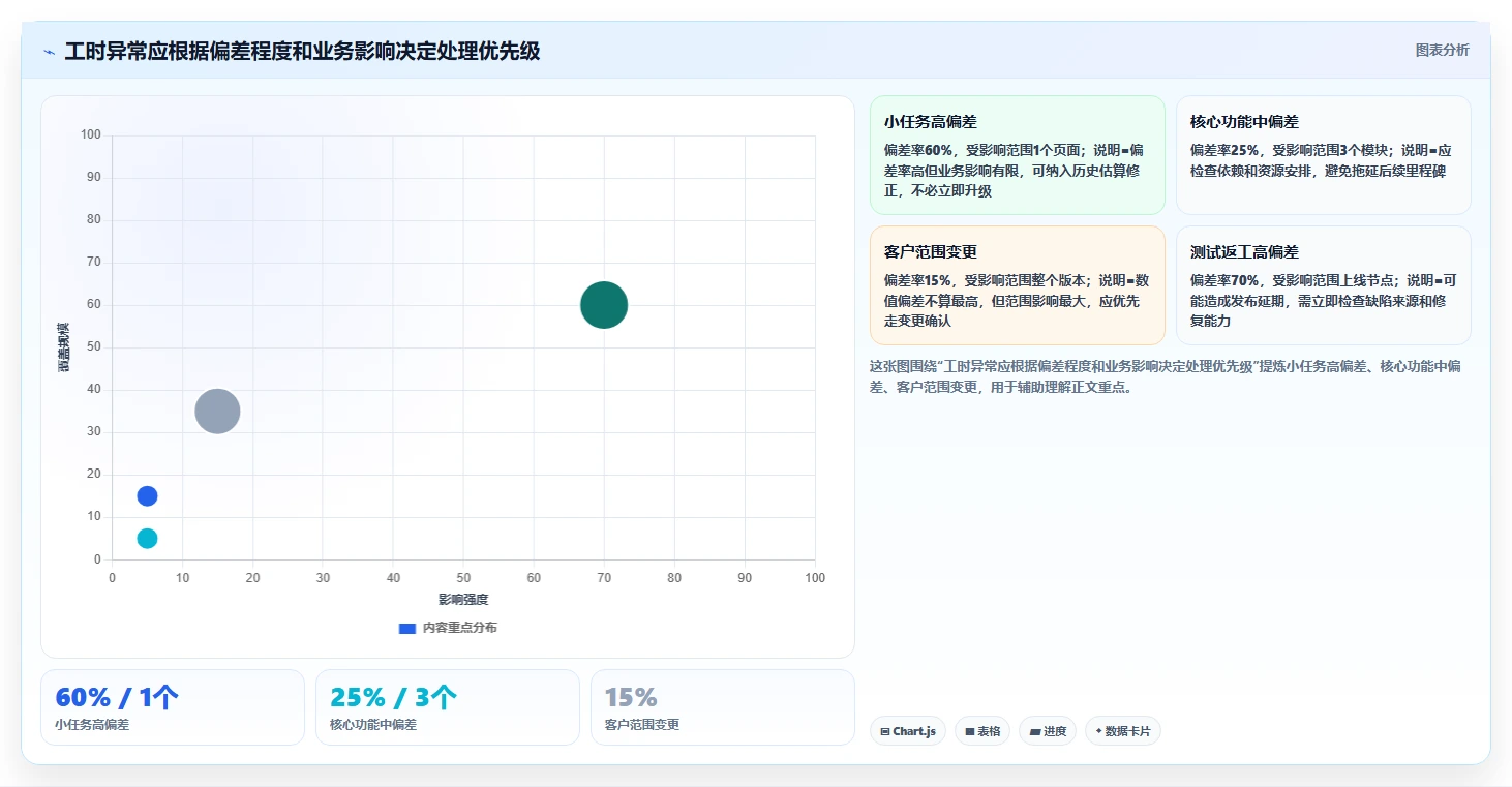 提升项目效率的秘诀:如何利用项目工时表实现精准管理?
