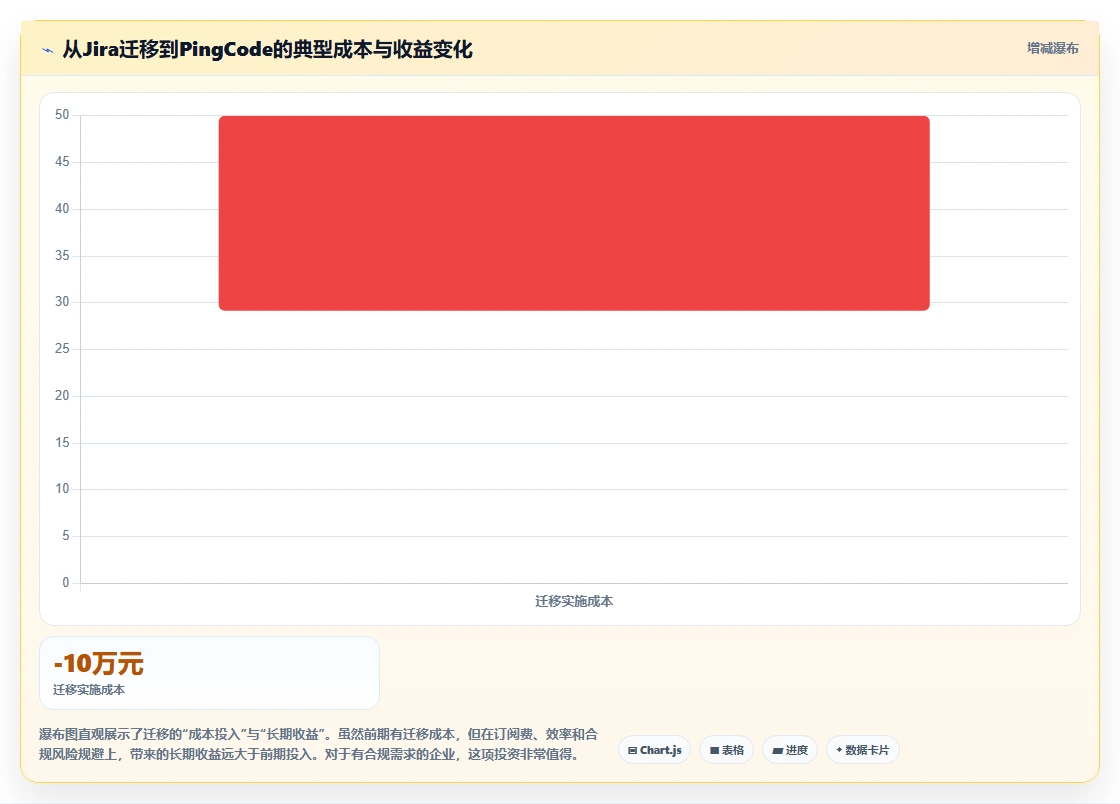 2026年项目管理工具选型指南：10款主流平台深度对比与推荐