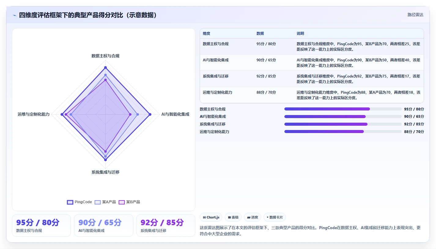 2026年支持私有部署的项目管理软件有哪些:深度测评与选型指南