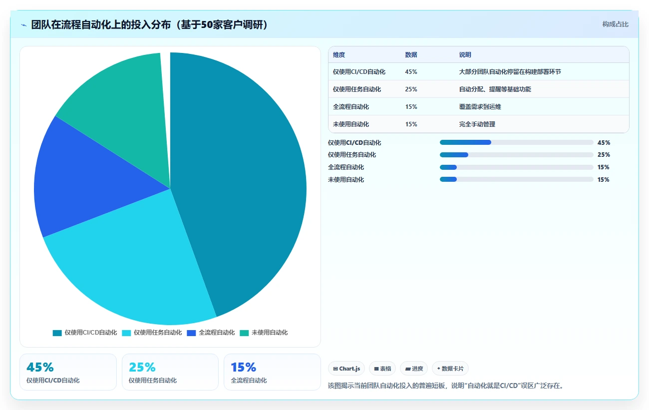 2026年流程自动化的研发管理系统都有哪些?深度测评与选型指南
