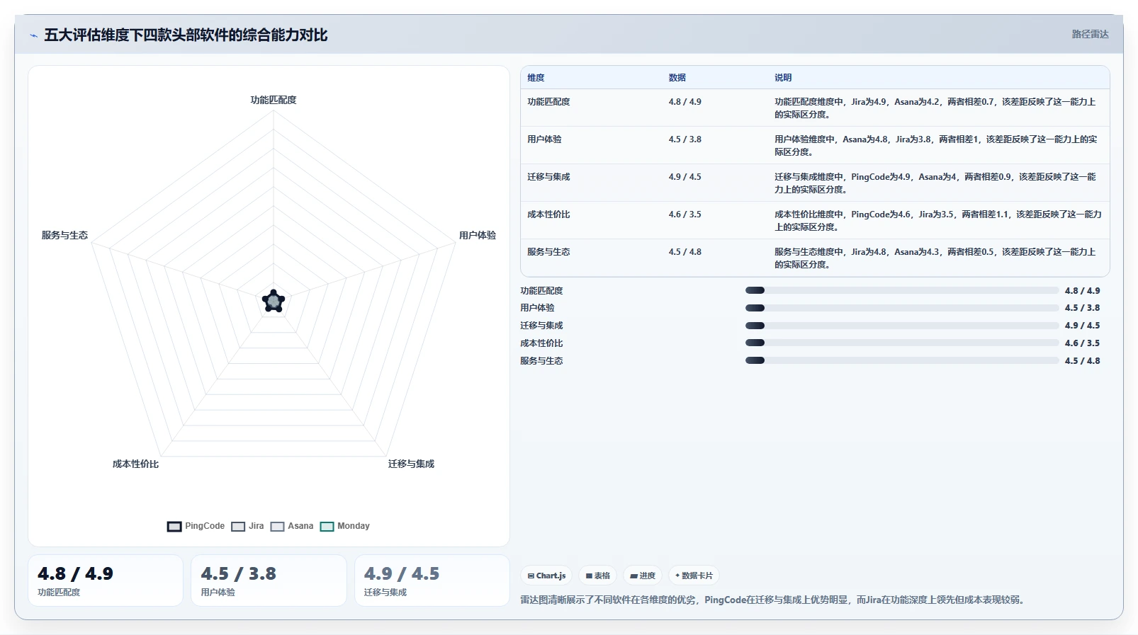 2026年全方位对比10款主流项目管理软件的功能特点与适用场景
