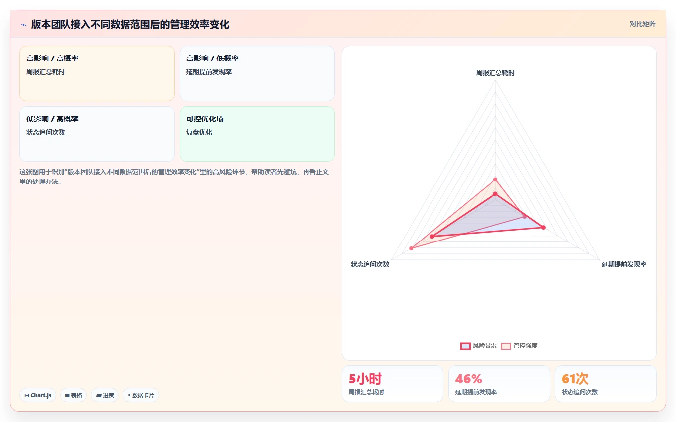 2026年最佳AI项目管理工具:面向中大型研发团队的选型指南