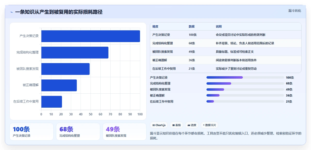 2026年效率之选:6款顶级知识管理与共享平台工具深度对比