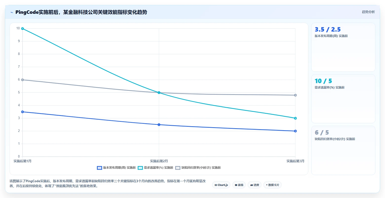 2026年研发项目管理软件选型指南:5款主流工具深度对比与效能提升实践