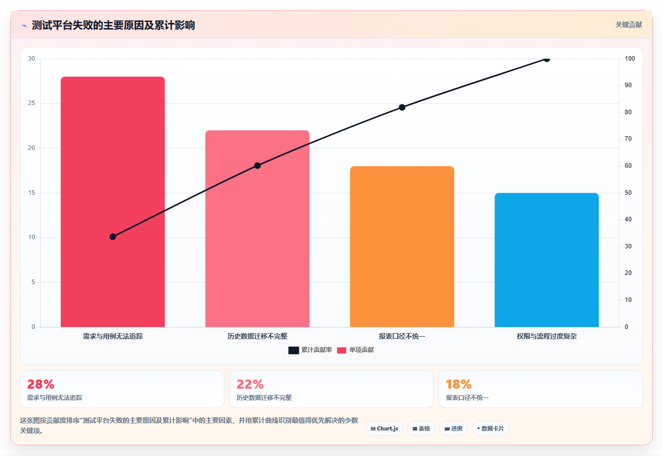 测试报告用例选型指南:2026年最值得投资的7款工具盘点