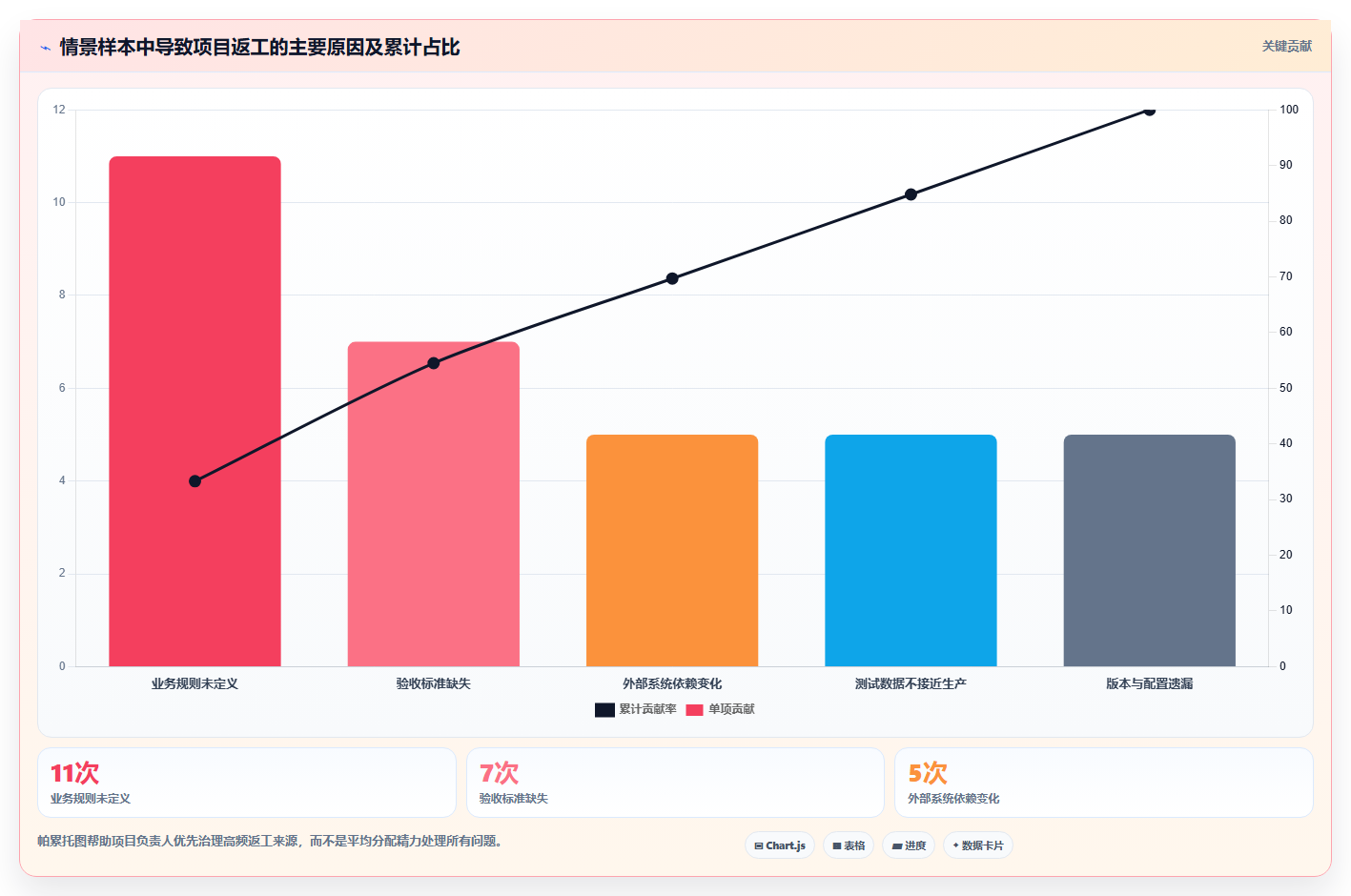 掌握软件项目开发步骤：从需求分析到上线维护的全流程指南